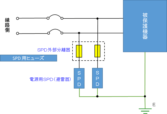 Spd分離器 株式会社サンコーシヤ