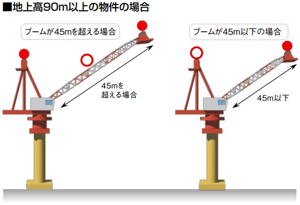 航空障害灯の設置例｜株式会社サンコーシヤ